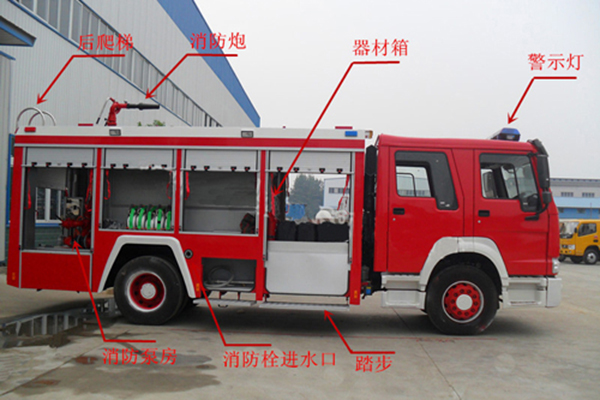 什么是消防車通道？影響消防車通